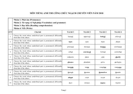 500 câu hỏi môn Tiếng Anh thi công chức ngạch chuyên viên năm 2018 (Có đáp án)