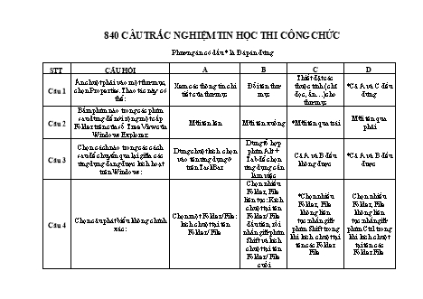 840 câu trắc nghiệm môn Tin học thi công chức (Có đáp án)