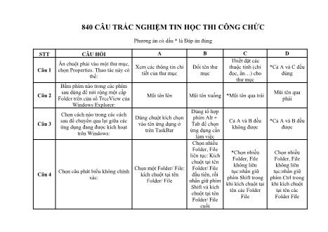 840 câu trắc nghiệm Tin học thi công chức (Có đáp án)