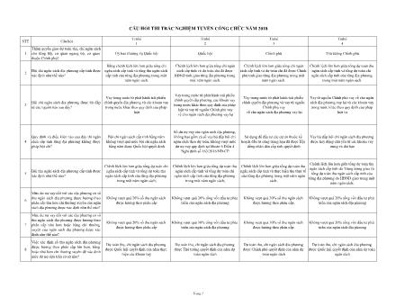 Bộ câu hỏi trắc nghiệm tuyển công chức năm 2018 chuyên ngành Kế toán