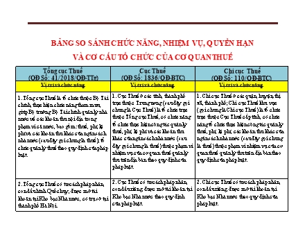 Bảng so sánh chức năng, nhiệm vụ, quyền hạn và cơ cấu tổ chức của cơ quan thuế