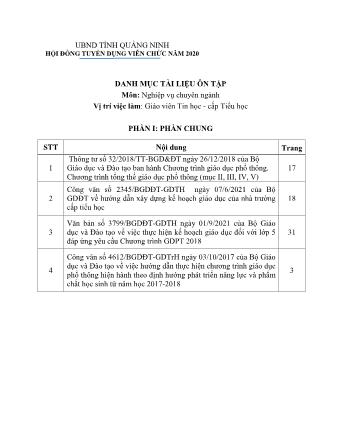 Danh mục tài liệu ôn tập tuyển dụng viên chức năm 2020 - Môn: Nghiệp vụ chuyên ngành - Vị trí: Giáo viên Tin học cấp Tiểu học