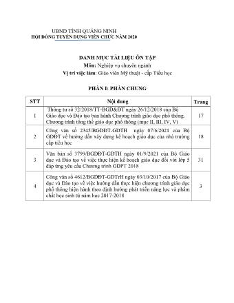 Danh mục tài liệu ôn tập tuyển dụng viên chức năm 2020 - Môn: Nghiệp vụ chuyên ngành - Vị trí: Giáo viên Mỹ thuật cấp Tiểu học