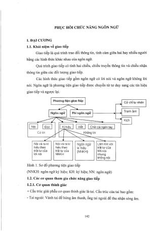 Tài liệu ôn thi vị trí Phục hồi chức năng Đại học - Phần 1 - Phục hồi chức năng ngôn ngữ